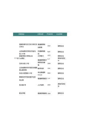 山东省普通高等教育学校名录2019版184家.docx