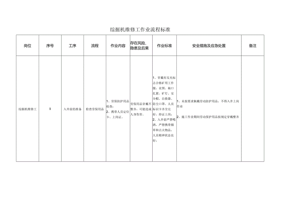 综掘机维修工作业流程标准.docx_第1页