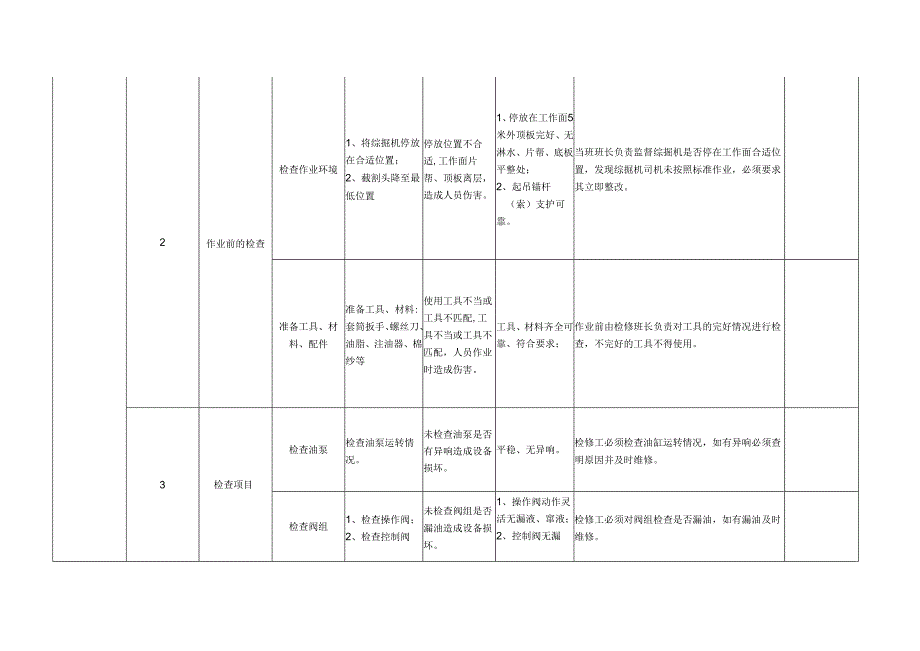 综掘机维修工作业流程标准.docx_第2页