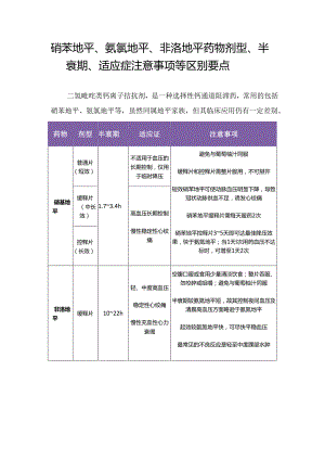 硝苯地平、氨氯地平、非洛地平药物剂型、半衰期、适应症注意事项等区别要点.docx