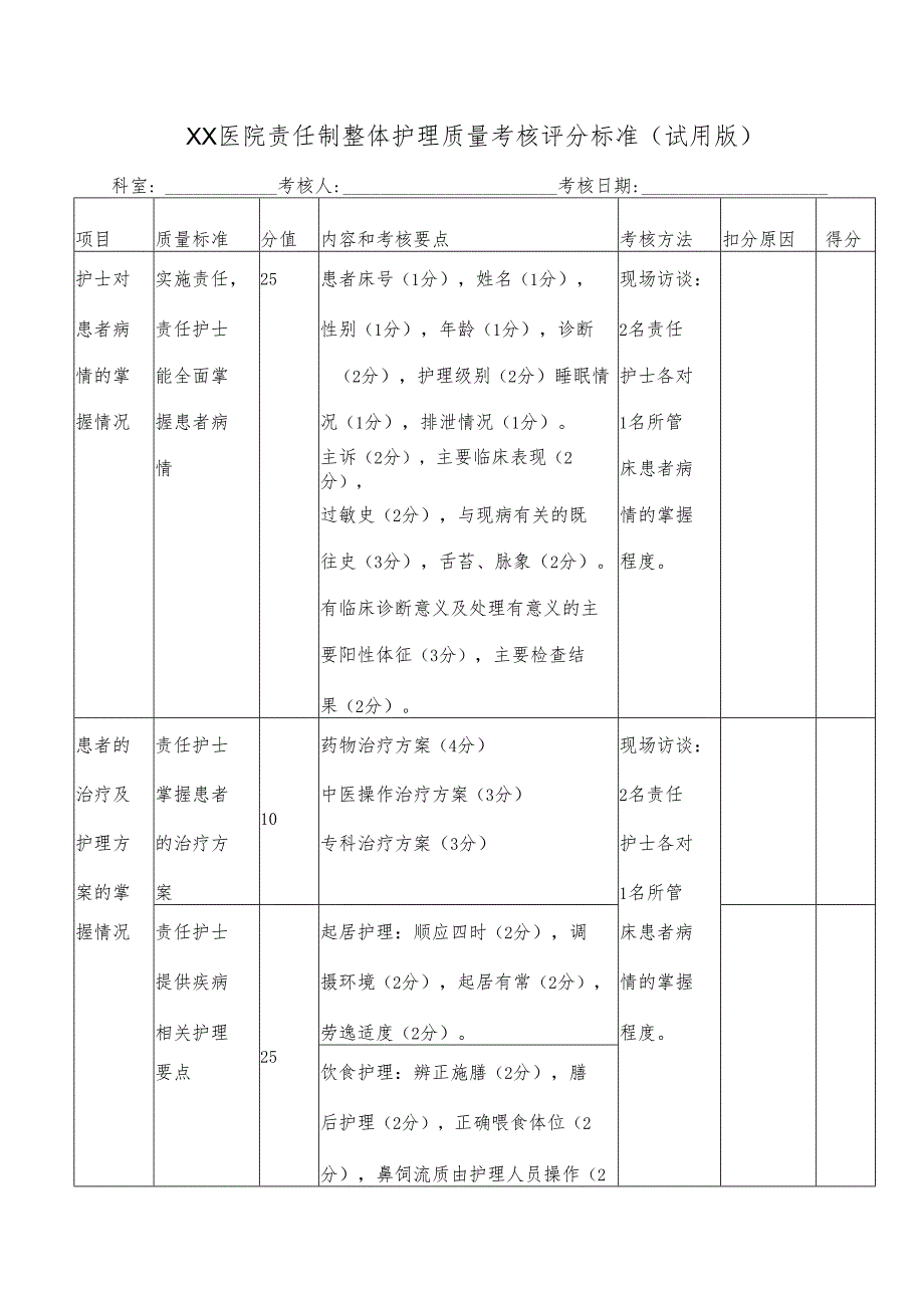 XX医院责任制整体护理质量考核评分标准（试用版）病房联合查房（护理板块2）.docx_第1页