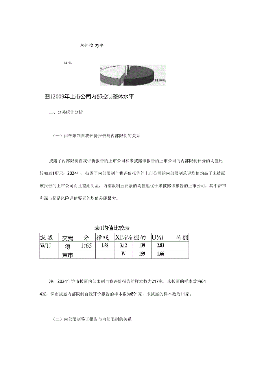 上市公司之2024年内部控制白皮书.docx_第3页