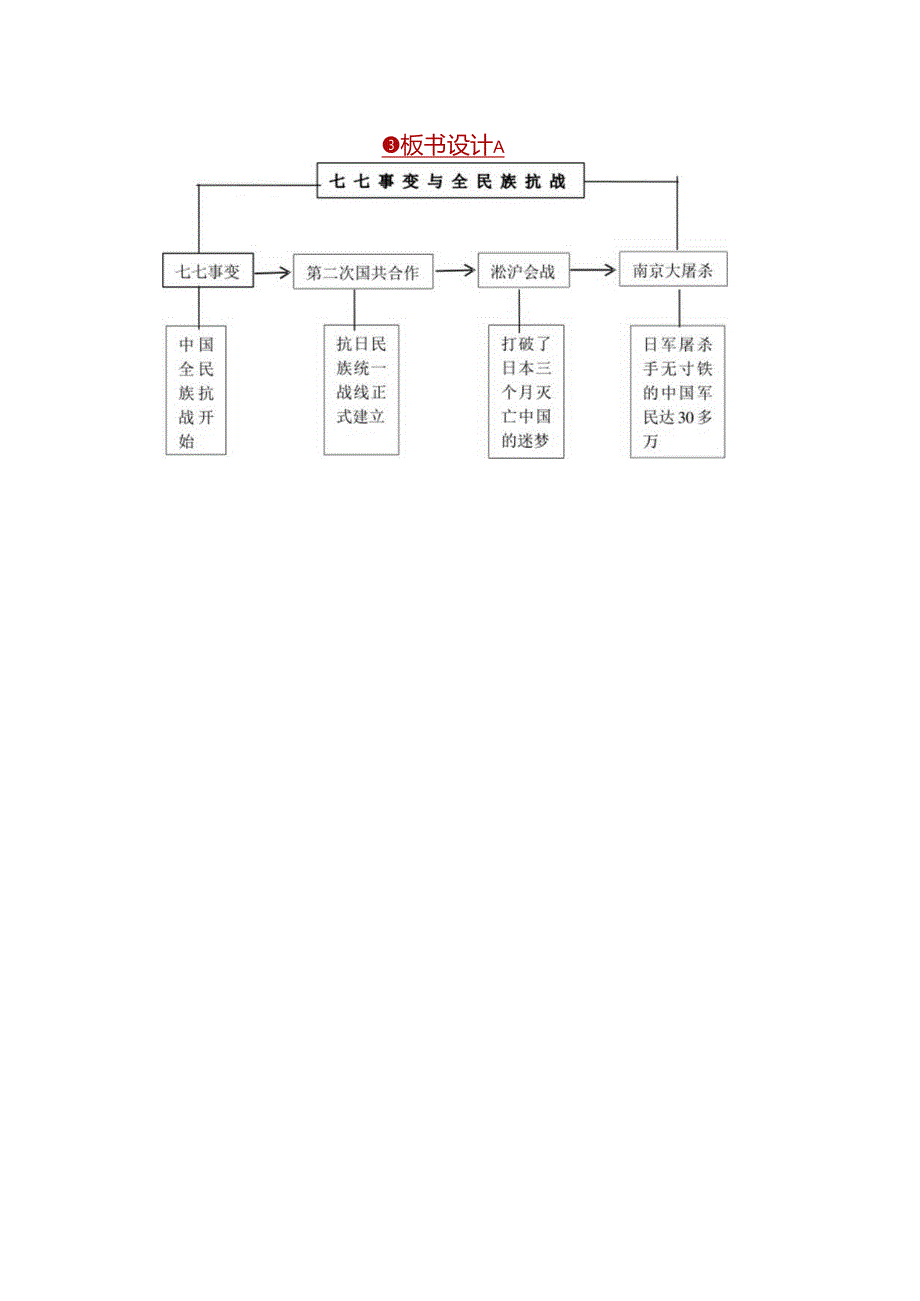 《七七事变与全民族抗战》教案.docx_第3页