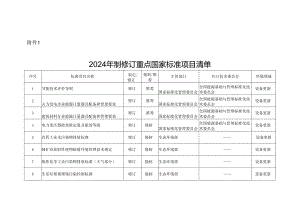 2024年和2025年制修订重点国家标准项目清单.docx