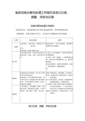 临床压疮分期与处理工作指引及伤口分类、测量、评估与记录.docx