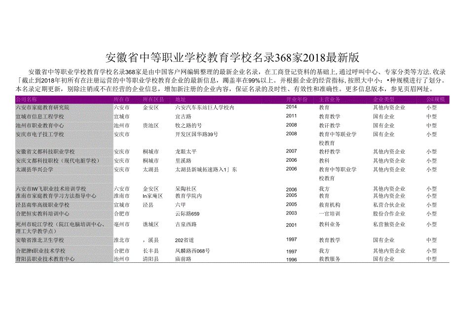 安徽省中等职业学校教育学校名录2018版368家.docx_第1页