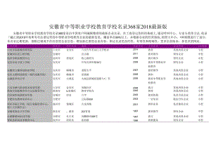 安徽省中等职业学校教育学校名录2018版368家.docx