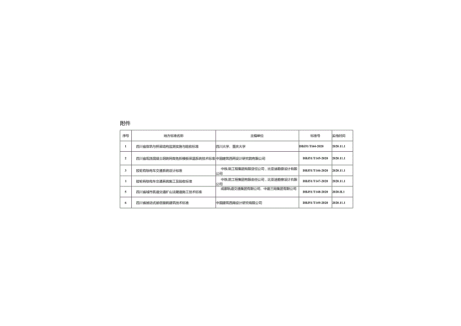 DBJ51-T149-2020四川省被动式超低能耗建筑技术标准.docx_第3页