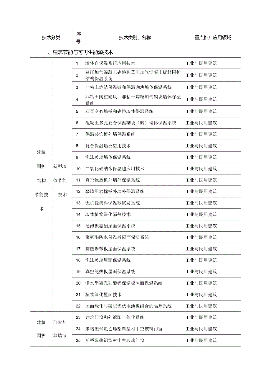 附件1浙江省建设领域推广应用技术公告.docx_第2页