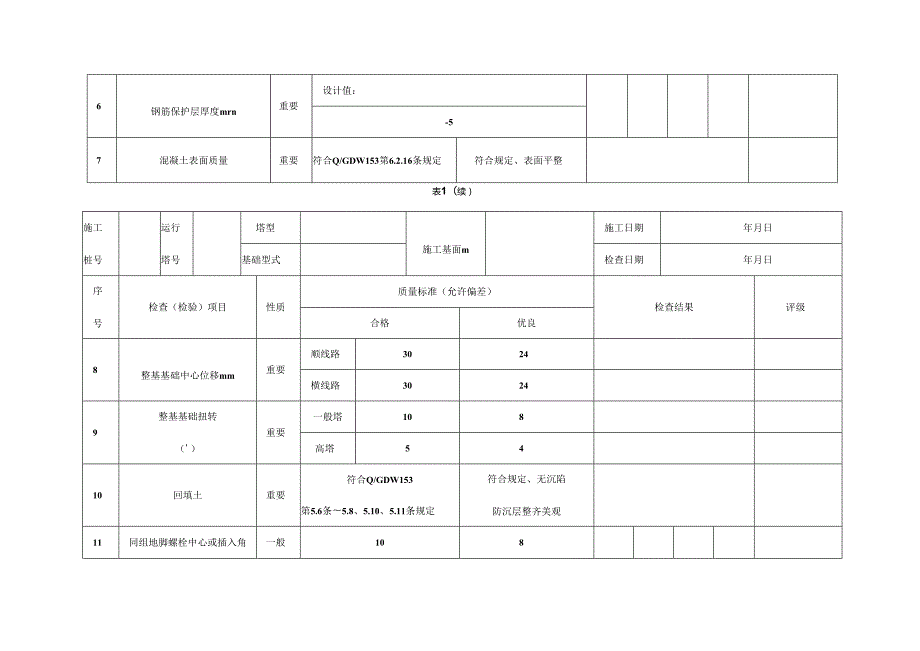 1000KV线路工程施工质量检查及评级记录表.docx_第3页