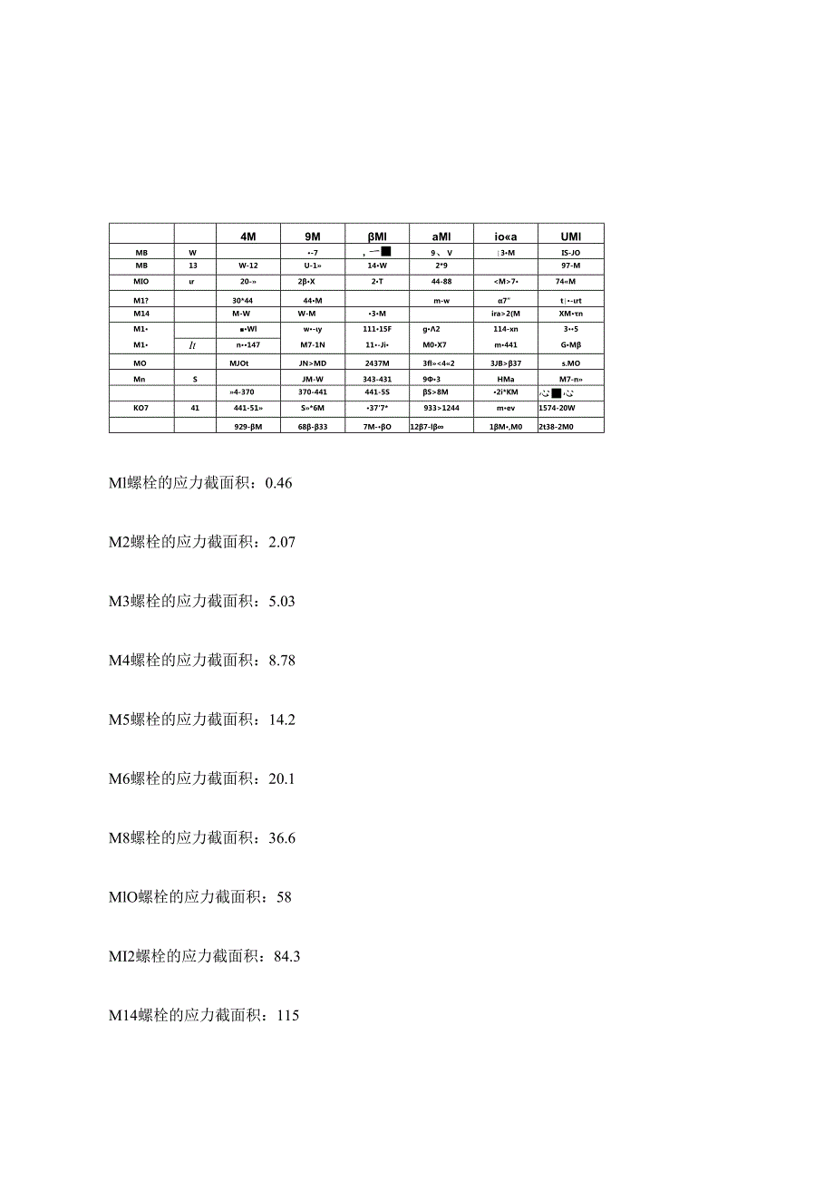 螺栓剪切力标准参照表.docx_第1页