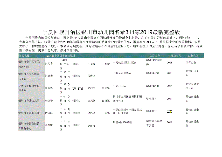 宁夏回族自治区银川市幼儿园名录2019版311家.docx_第1页