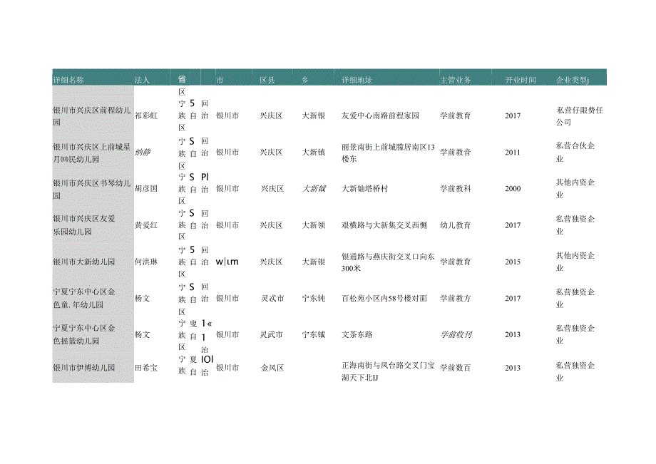 宁夏回族自治区银川市幼儿园名录2019版311家.docx_第2页