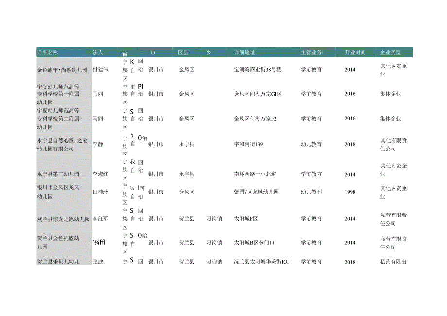 宁夏回族自治区银川市幼儿园名录2019版311家.docx_第3页