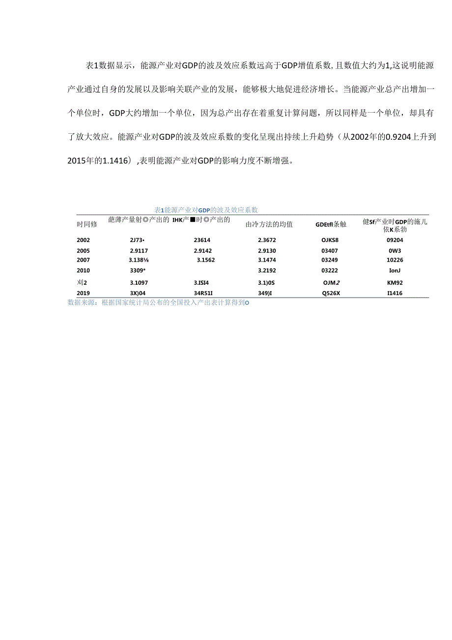 能源革命与中国能源经济安全保障探析.docx_第3页