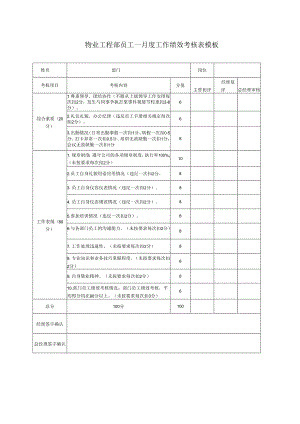 ____物业工程部员工____月度工作绩效考核表模板.docx