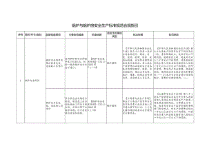 锅炉与锅炉房安全生产标准规范合规指引.docx