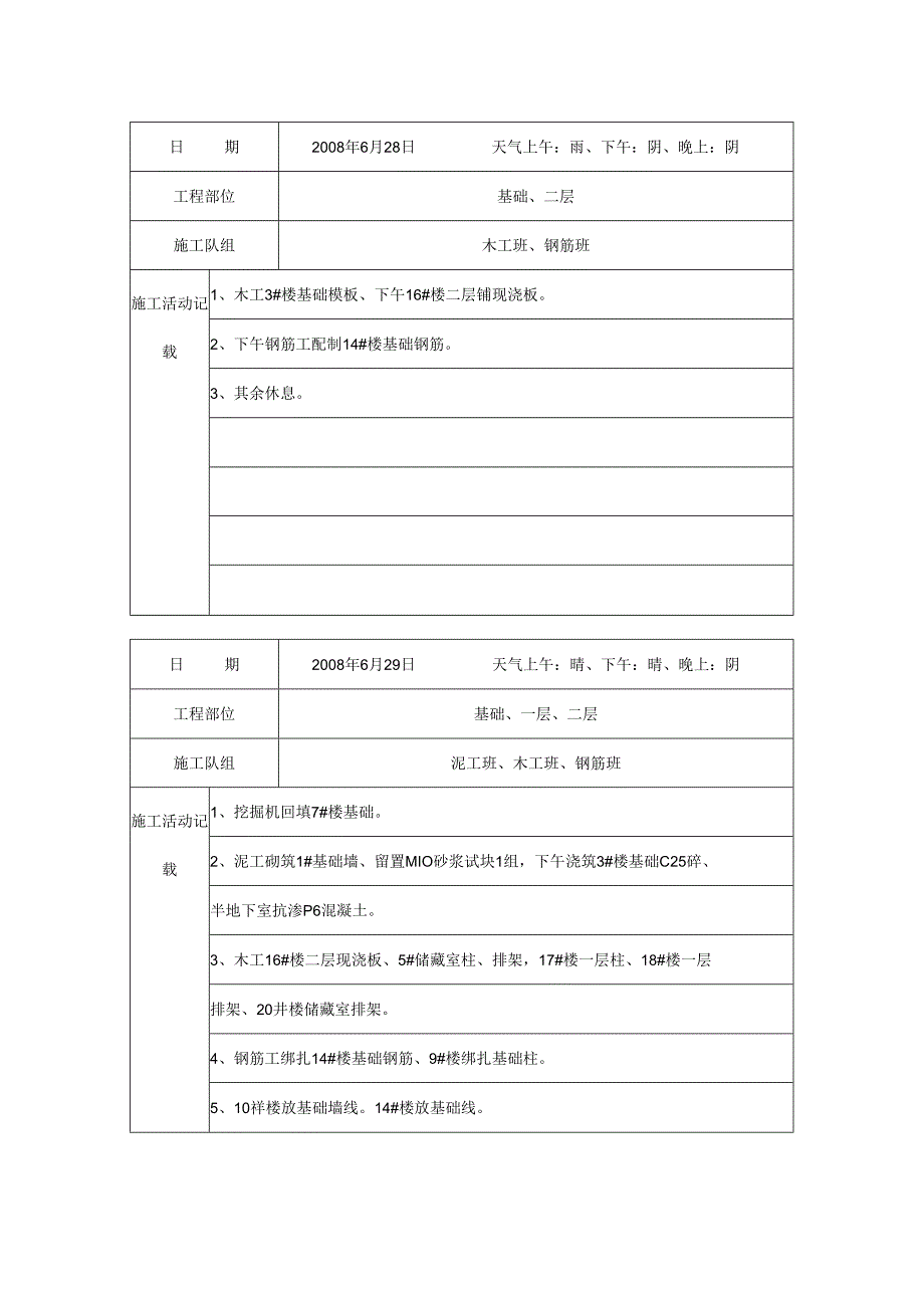 [施工资料]施工日记(10).docx_第1页