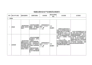 电器仪表安全生产标准规范合规指引.docx