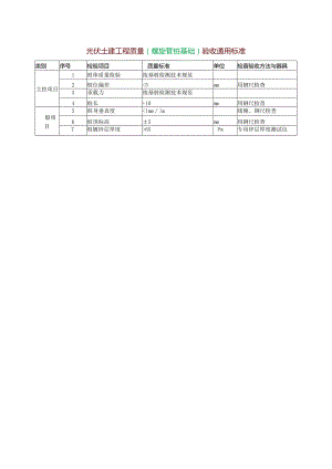 光伏土建工程质量（螺旋管桩基础）验收通用标准.docx