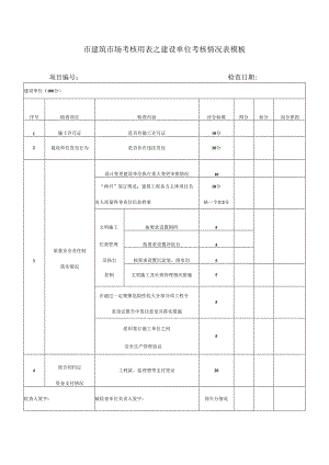 ____市建筑市场考核用表之建设单位考核情况表模板.docx