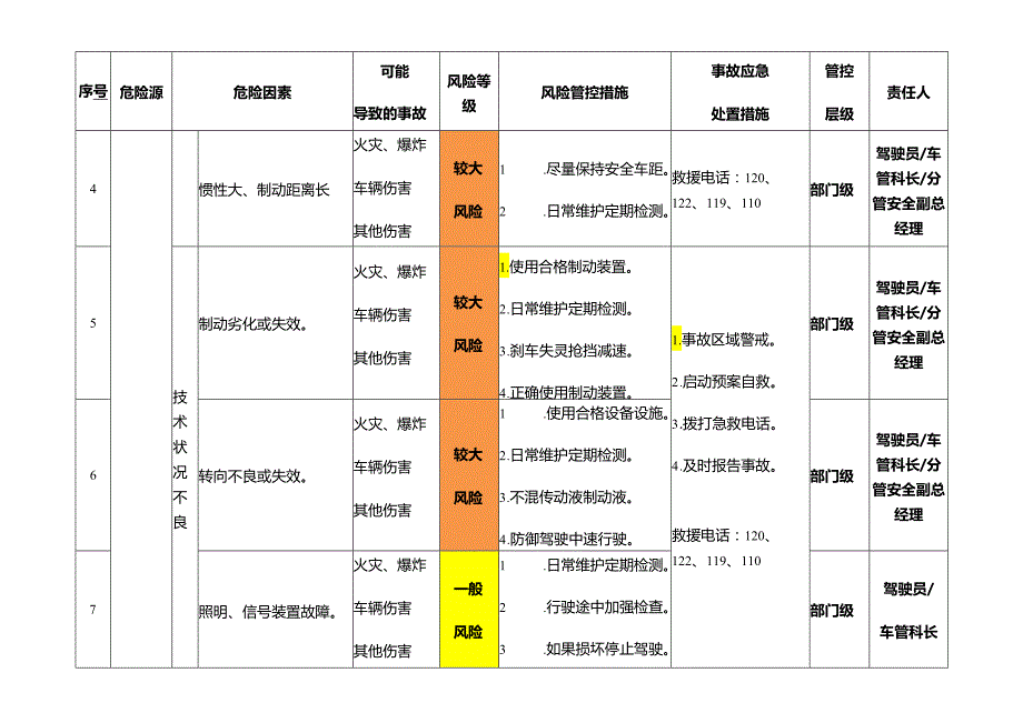 物的因素主要风险辨识与分级管控清单.docx_第2页