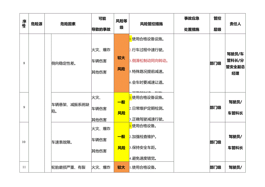 物的因素主要风险辨识与分级管控清单.docx_第3页