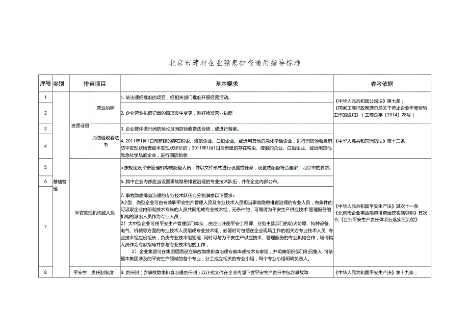 2北京市建材企业隐患排查通用指导标准.docx_第1页