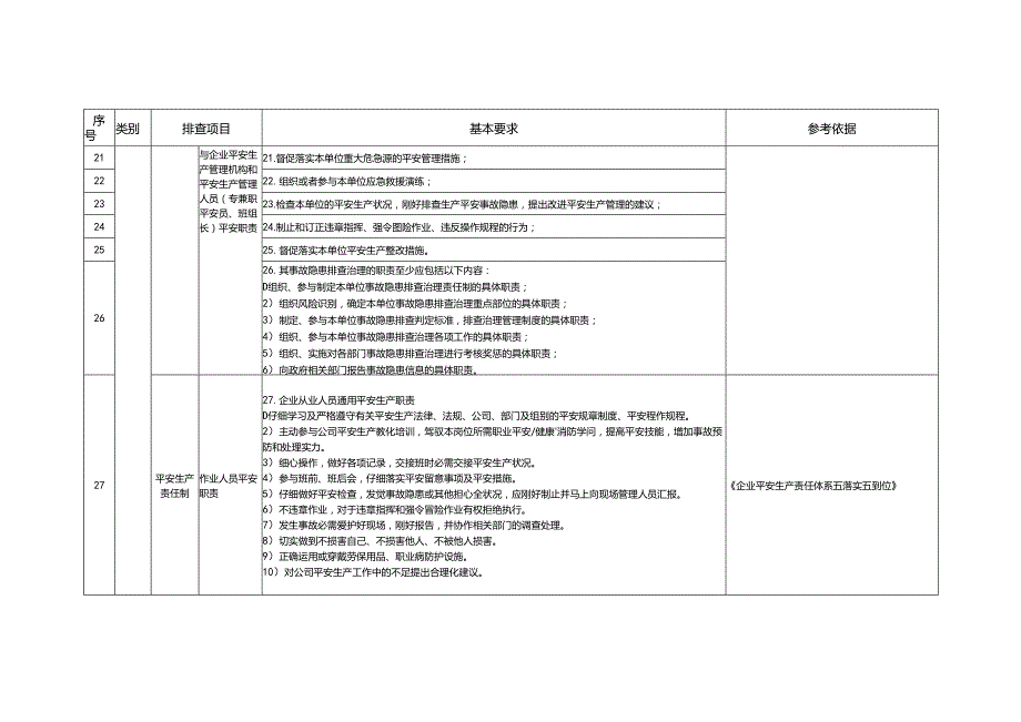 2北京市建材企业隐患排查通用指导标准.docx_第3页