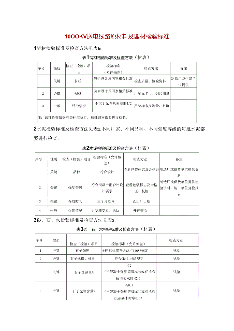 1000KV送电线路原材料及器材检验标准.docx_第1页