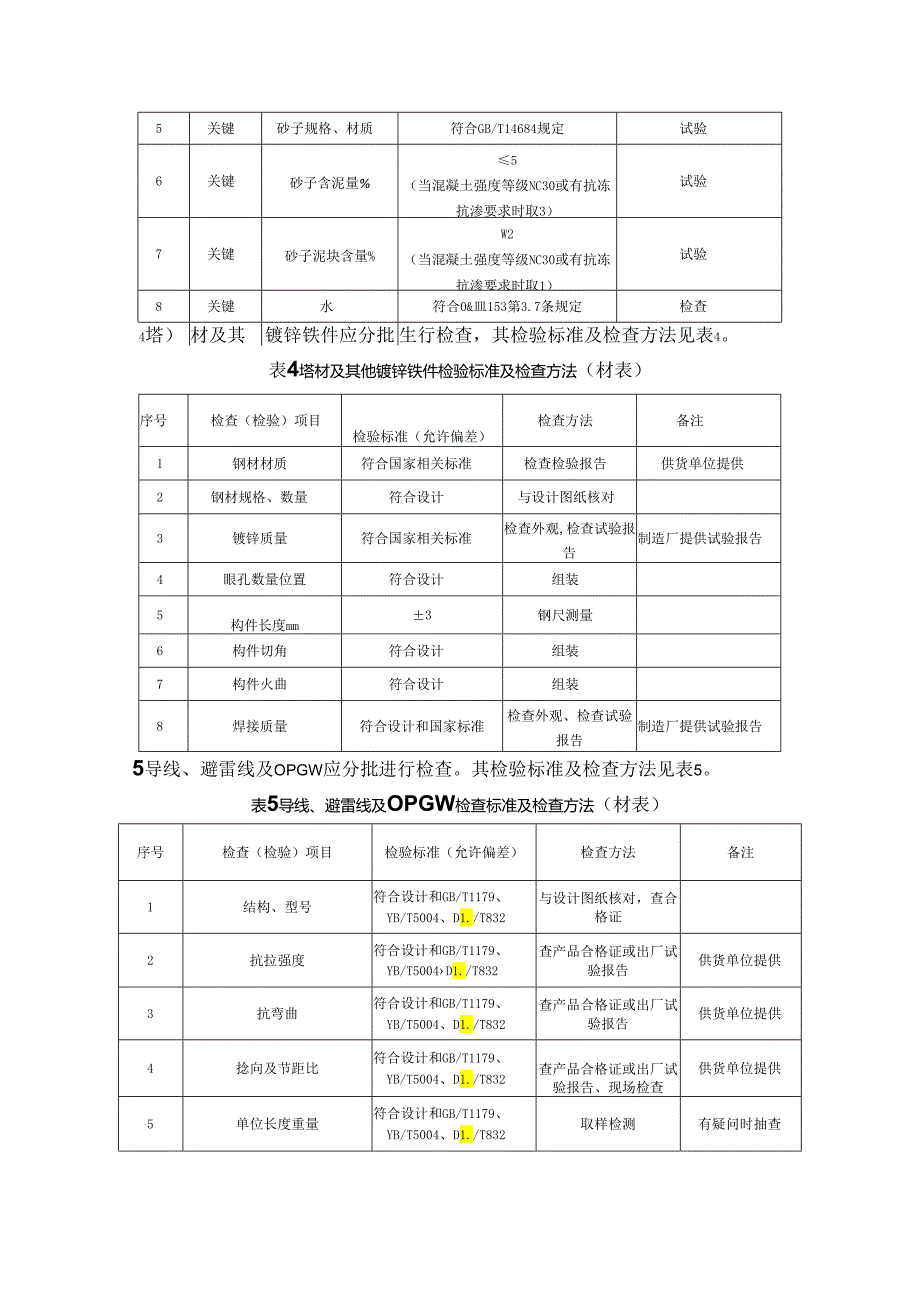 1000KV送电线路原材料及器材检验标准.docx_第2页