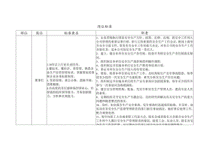 安全标准化建设从业人员岗位标准.docx