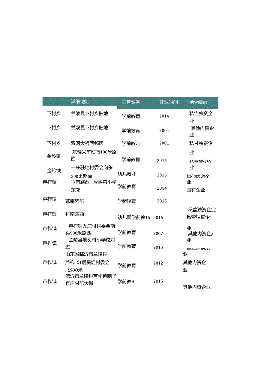 山东省临沂市兰陵县学前教育公司名录2019版312家.docx_第2页