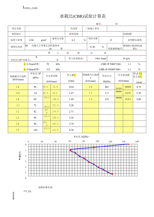 承载比(CBR)试验计算表格.docx