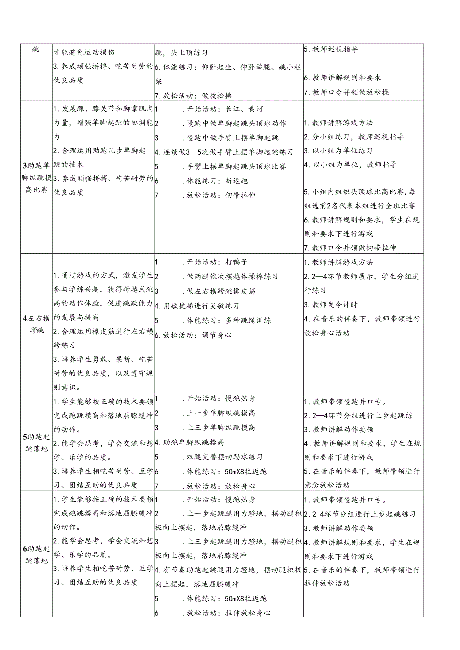 体育与健康5年级 跨越式跳高 大单元教学设计18课时教案.docx_第2页