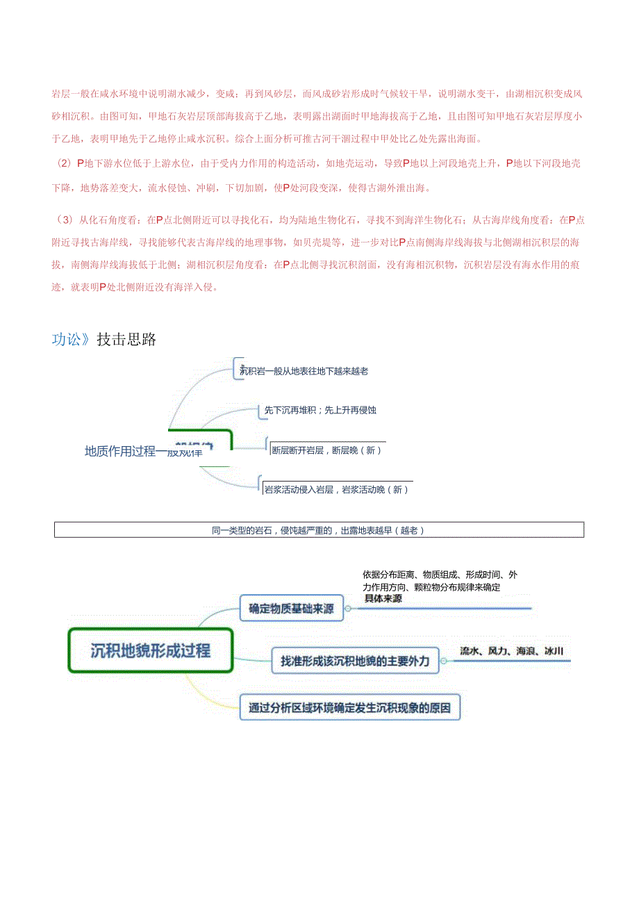 大题03 地表形态变化过程（5大热点角度）（解析版）.docx_第3页