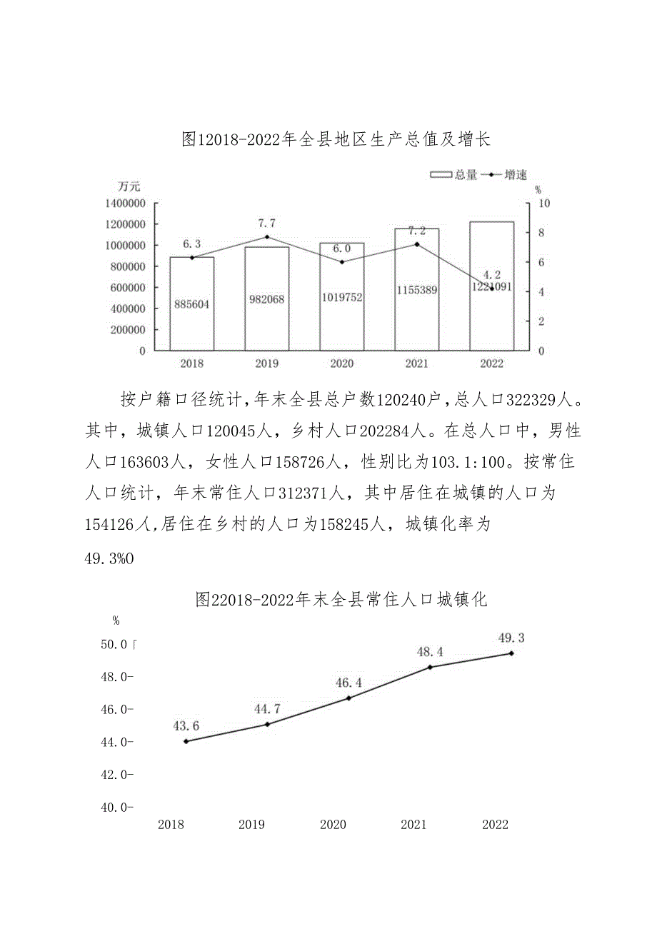 高阳县2022年国民经济和社会发展统计公报.docx_第2页