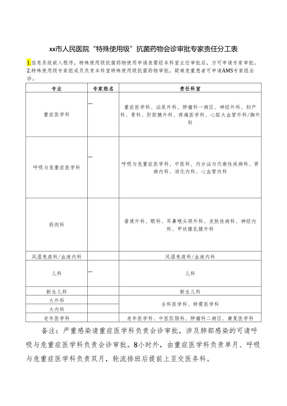 特殊使用级抗菌药物临床应用管理规定及流程.docx_第3页