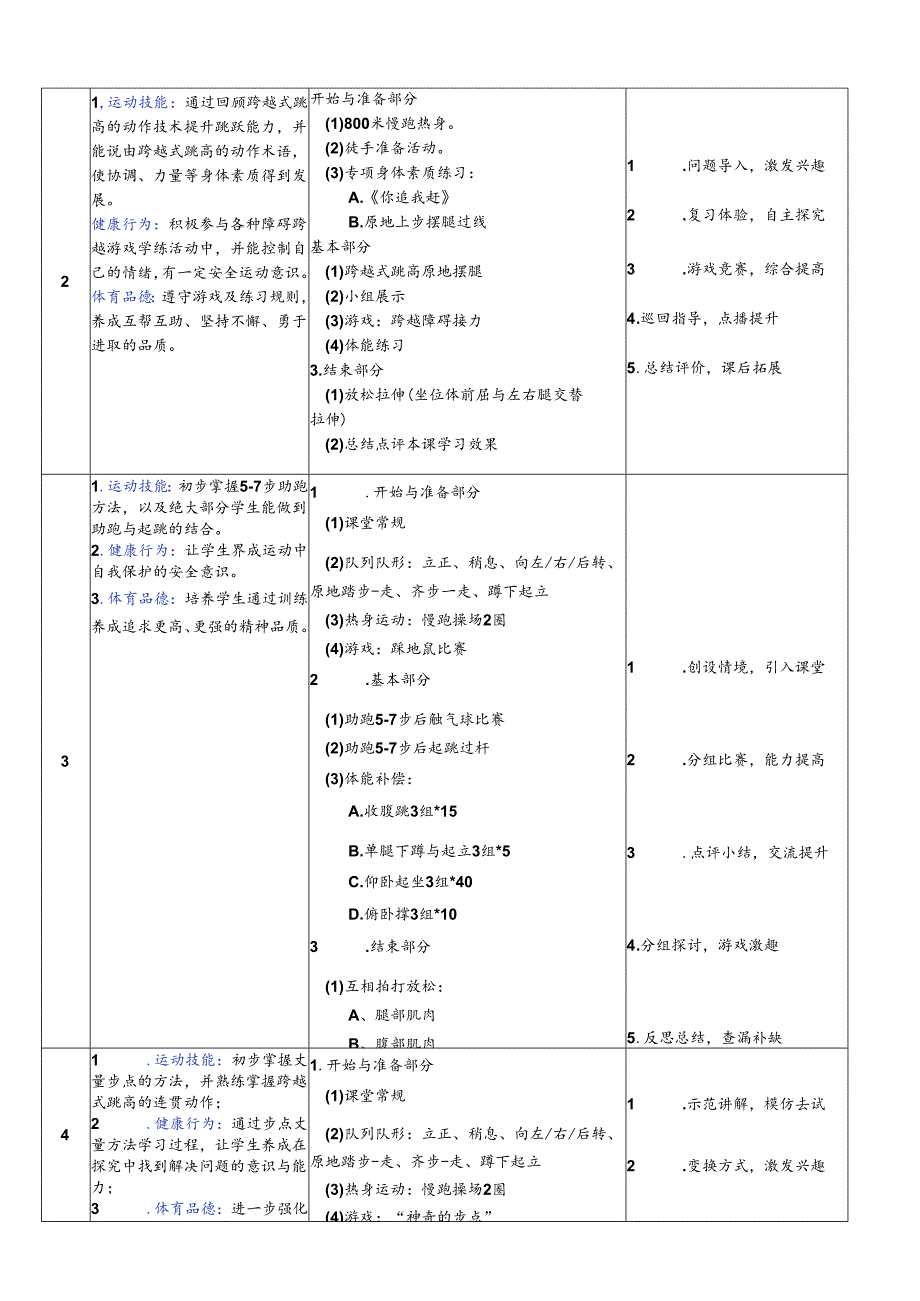 体育与健康六年级 跨越式跳高 大单元教学设计.docx_第2页