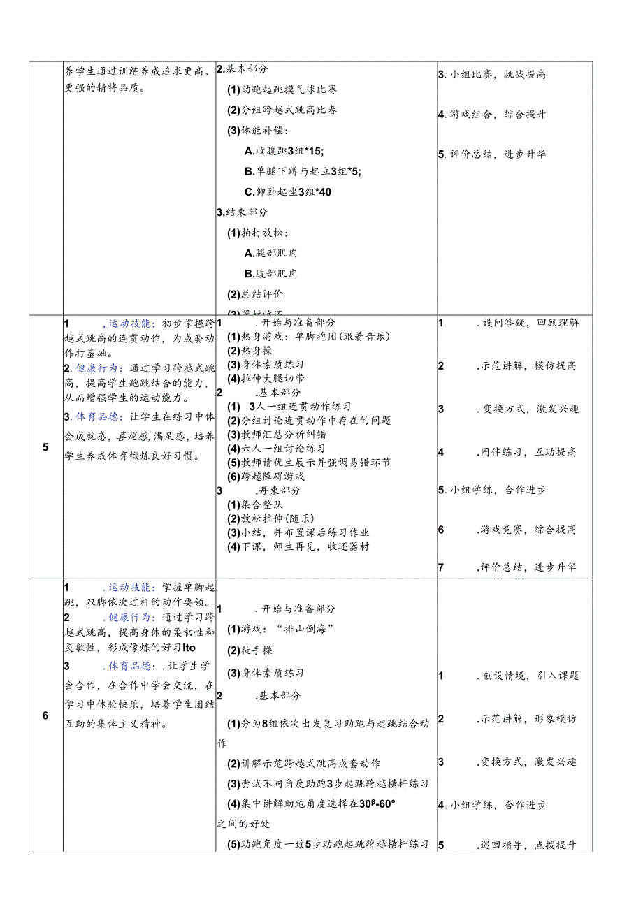 体育与健康六年级 跨越式跳高 大单元教学设计.docx_第3页