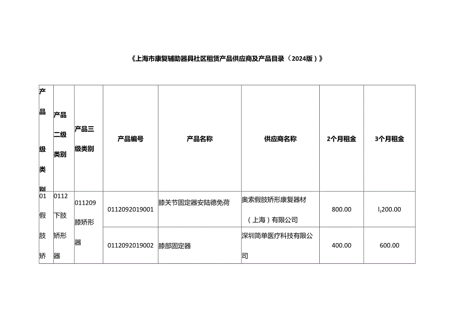 《上海市康复辅助器具社区租赁产品供应商及产品目录（2024版）》.docx_第1页