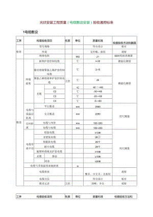 光伏安装工程质量（电缆敷设安装）验收通用标准.docx