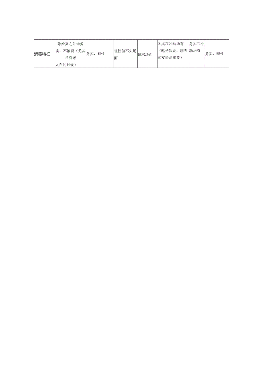 葡萄酒餐饮终端销售手册(完全版).docx_第2页