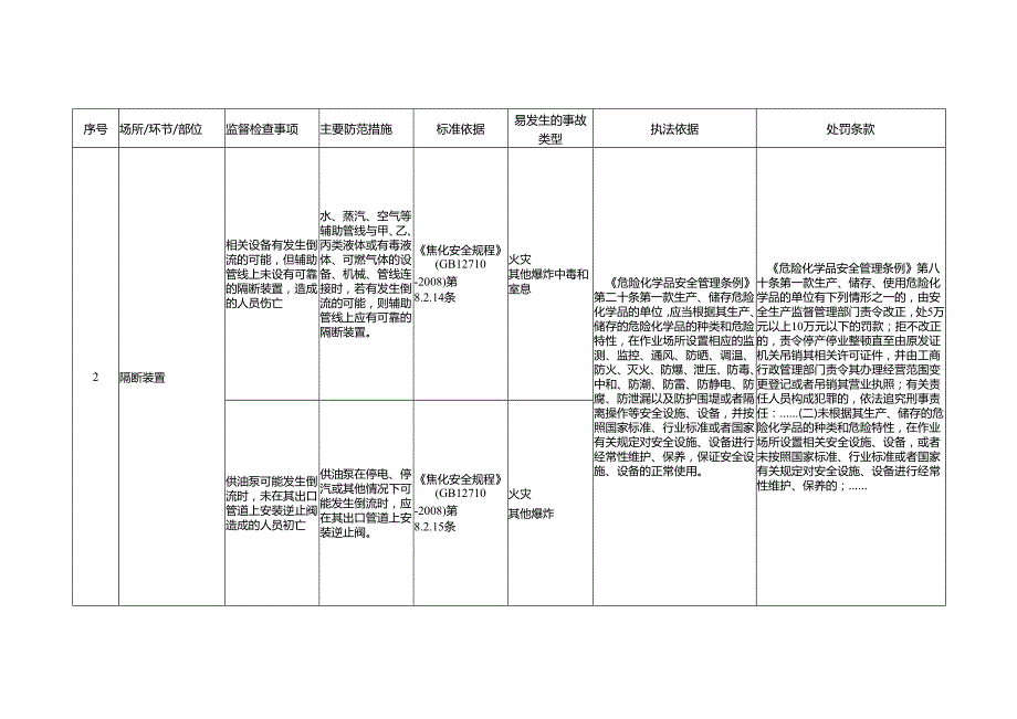 化工装置安全生产标准规范合规指引.docx_第2页