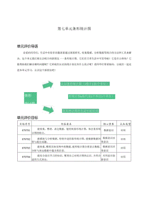 人教版四年级上册第七单元《条形统计图》单元作业设计.docx