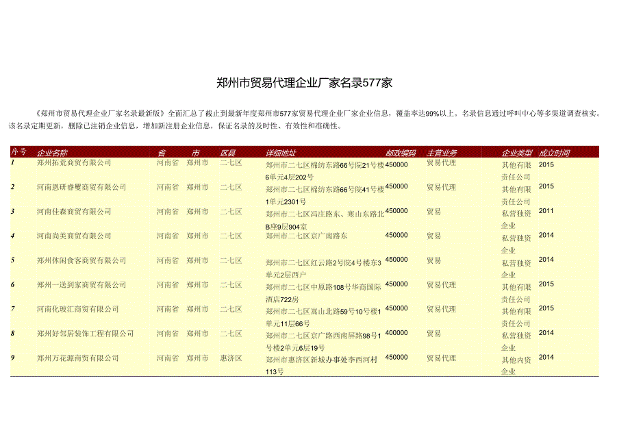 郑州市贸易代理企业厂家名录577家.docx_第1页