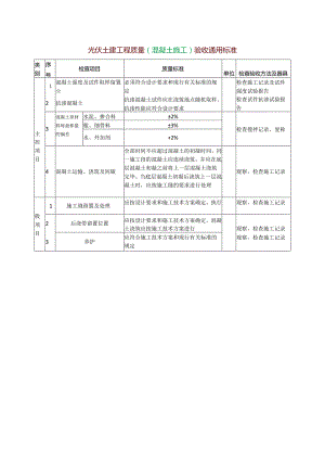 光伏土建工程质量（混凝土施工）验收通用标准.docx