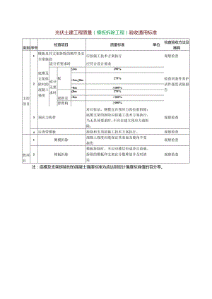 光伏土建工程质量（模板拆除工程）验收通用标准.docx