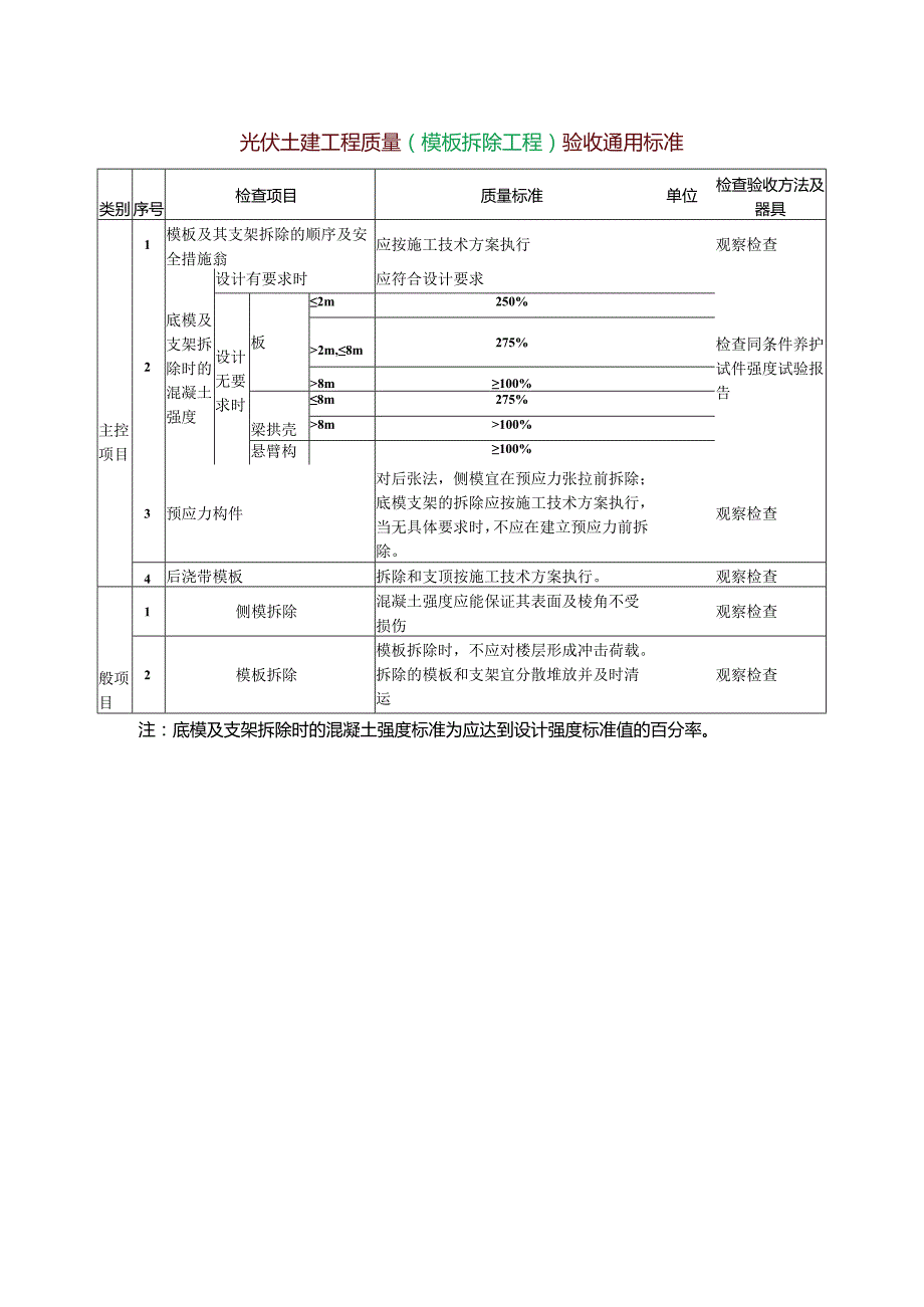 光伏土建工程质量（模板拆除工程）验收通用标准.docx_第1页