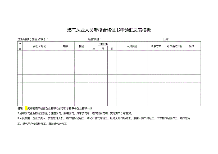 燃气从业人员考核合格证书申领汇总表模板.docx_第1页